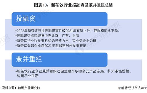 2023中國新茶飲行業投融資與兼并重組深度分析