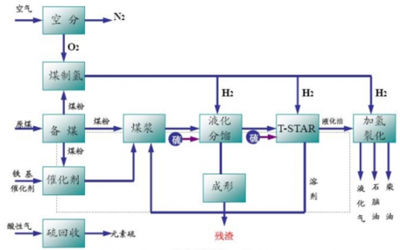 2016-2022年中國(guó)煤液化市場(chǎng)運(yùn)行態(tài)勢(shì)及投資戰(zhàn)略咨詢(xún)報(bào)告