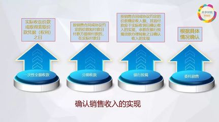 房地產(chǎn)開(kāi)發(fā)企業(yè)預(yù)繳企業(yè)所得稅 投資咨詢(xún)要點(diǎn)解析