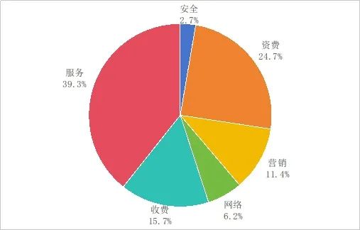 工信部通報二季度電信服務質量 阿里云與小米因擅自停機被點名
