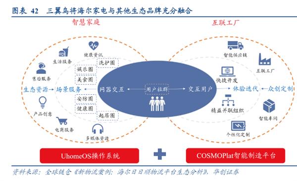 AI賦能，智慧新生 全屋智能能否引領(lǐng)家電行業(yè)未來？