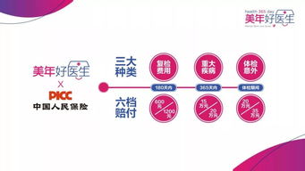 美年好醫(yī)生，健康贏未來 構(gòu)筑您的全方位健康保障體系